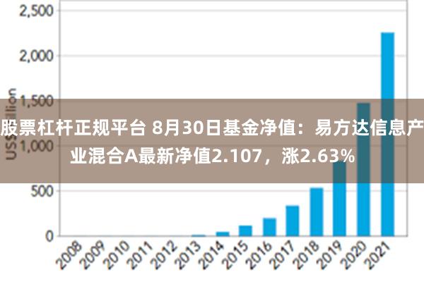 股票杠杆正规平台 8月30日基金净值：易方达信息产业混合A最新净值2.107，涨2.63%