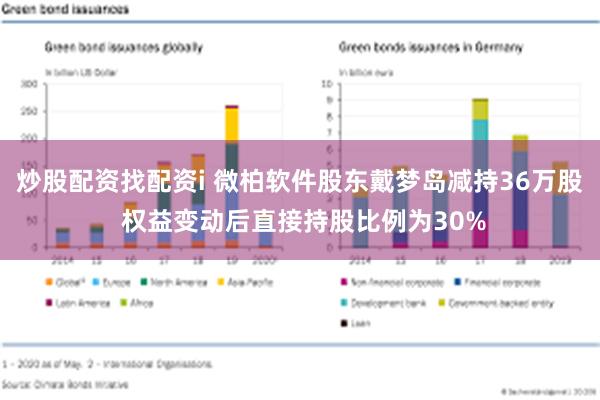 炒股配资找配资i 微柏软件股东戴梦岛减持36万股 权益变动后直接持股比例为30%