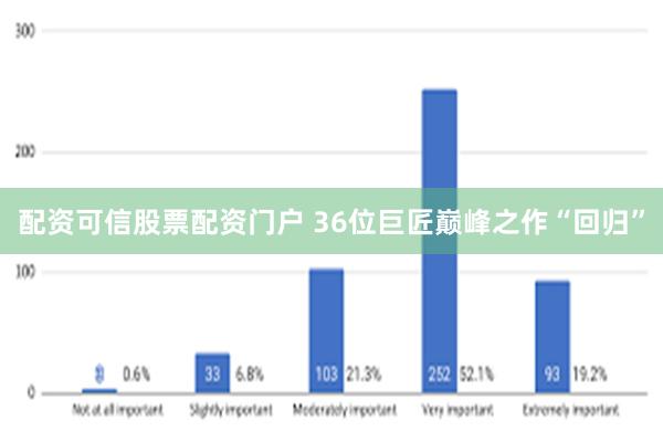 配资可信股票配资门户 36位巨匠巅峰之作“回归”