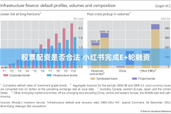 股票配资是否合法 小红书完成E+轮融资