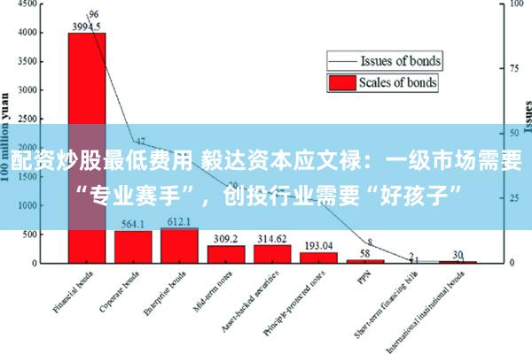 配资炒股最低费用 毅达资本应文禄：一级市场需要“专业赛手”，创投行业需要“好孩子”