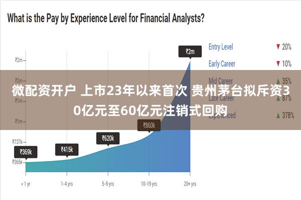 微配资开户 上市23年以来首次 贵州茅台拟斥资30亿元至60亿元注销式回购