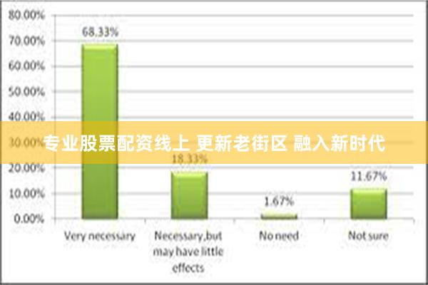 专业股票配资线上 更新老街区 融入新时代