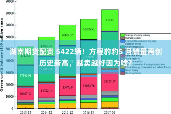 湖南期货配资 5422辆！方程豹豹5 月销量再创历史新高，越卖越好因为啥？