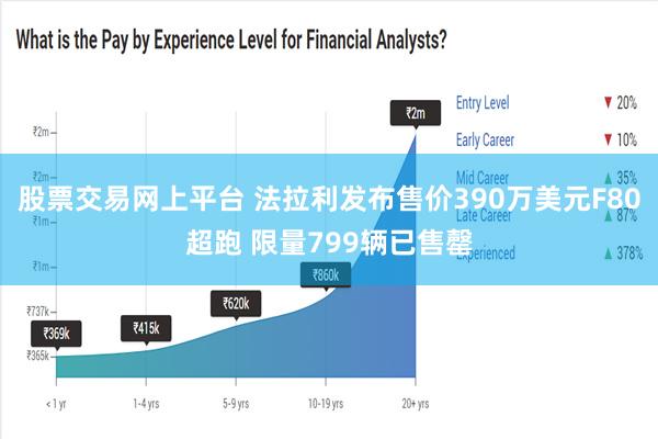 股票交易网上平台 法拉利发布售价390万美元F80超跑 限量799辆已售罄