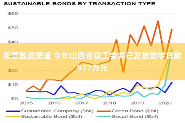 股票融资渠道 今年山西各级工会共已发放助学贷款977万元