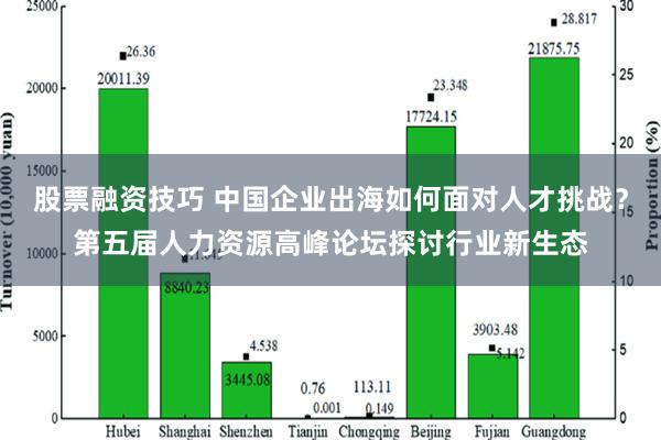 股票融资技巧 中国企业出海如何面对人才挑战？第五届人力资源高峰论坛探讨行业新生态