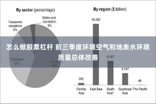 怎么做股票杠杆 前三季度环境空气和地表水环境质量总体改善