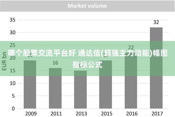 哪个股票交流平台好 通达信(超强主力动能)幅图指标公式