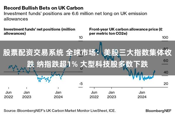 股票配资交易系统 全球市场：美股三大指数集体收跌 纳指跌超1% 大型科技股多数下跌