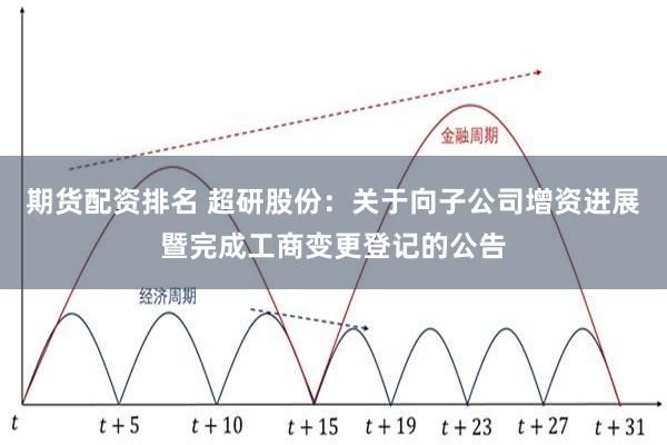 期货配资排名 超研股份：关于向子公司增资进展暨完成工商变更登记的公告