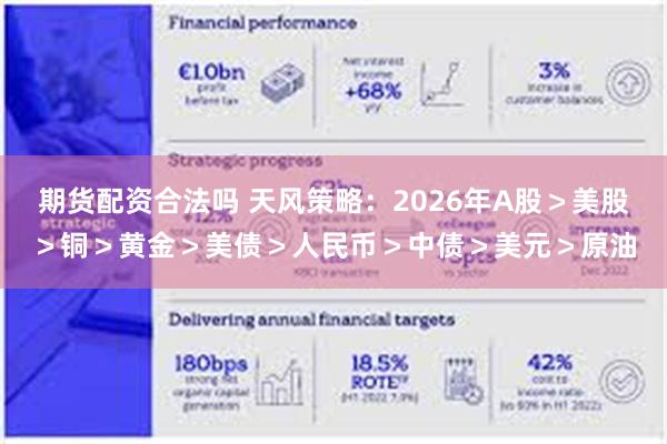 期货配资合法吗 天风策略：2026年A股＞美股＞铜＞黄金＞美债＞人民币＞中债＞美元＞原油